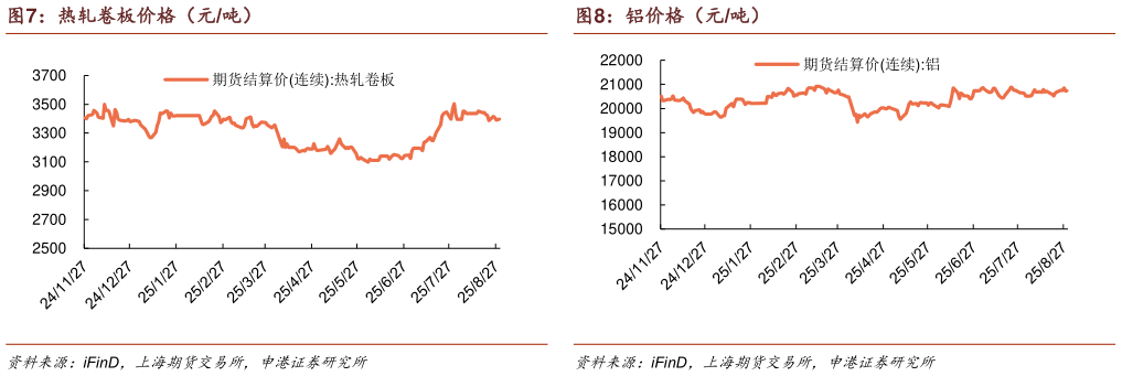 各位网友请教一下热轧卷板价格（元吨）