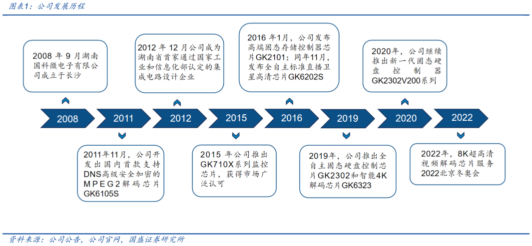 谁能回答公司发展历程