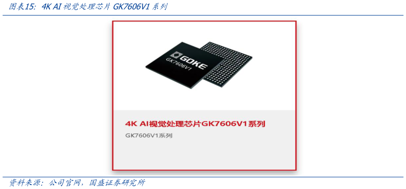 一起讨论下4K AI视觉处理芯片GK7606V1系列