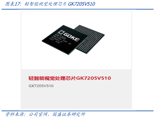 如何解释轻智能视觉处理芯片GK7205V510