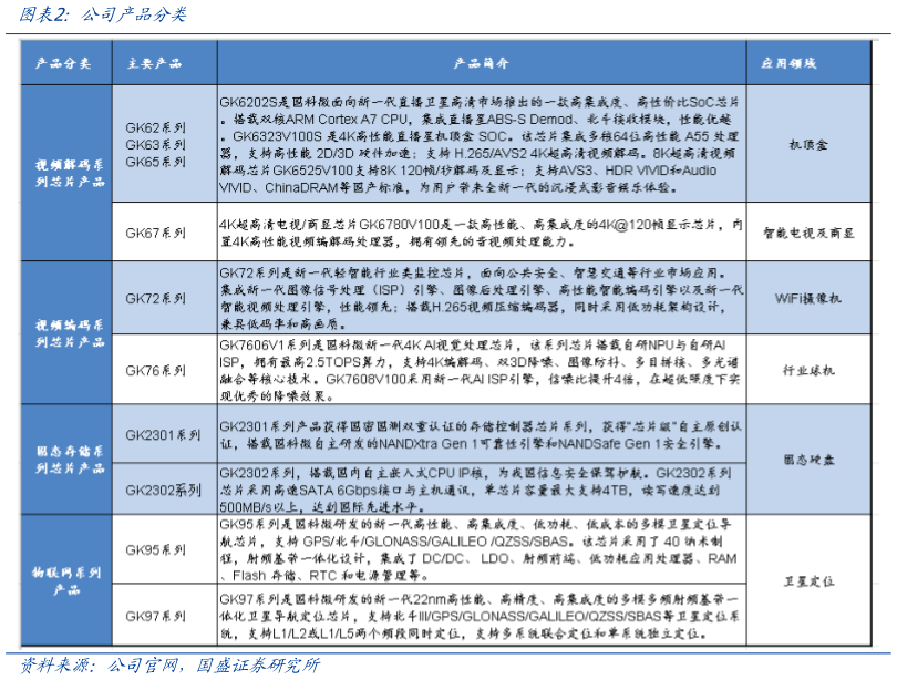 谁能回答公司产品分类