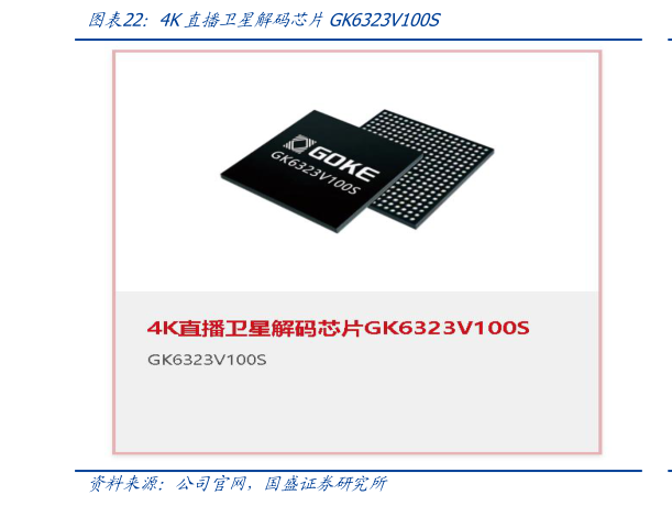 各位网友请教一下4K直播卫星解码芯片GK6323V100S