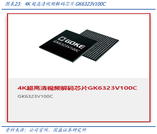 怎样理解4K超高清视频解码芯片GK6323V100C
