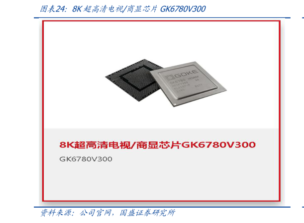 怎样理解8K超高清电视商显芯片GK6780V300