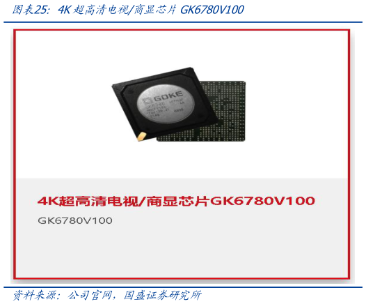 想问下各位网友4K超高清电视商显芯片GK6780V100