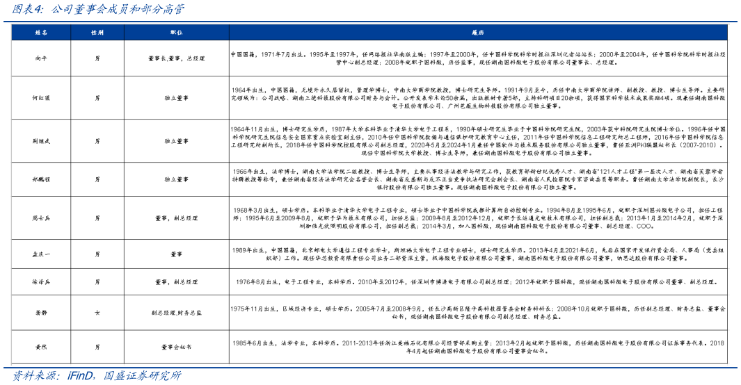 谁能回答公司董事会成员和部分高管
