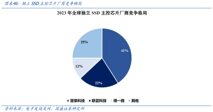 如何才能独立SSD主控芯片厂商竞争格局