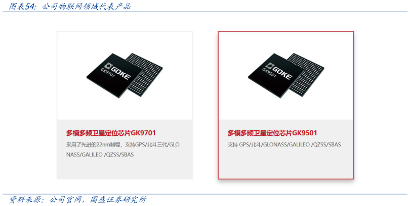 你知道公司物联网领域代表产品