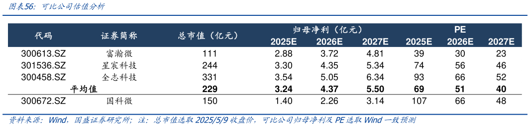如何了解可比公司估值分析