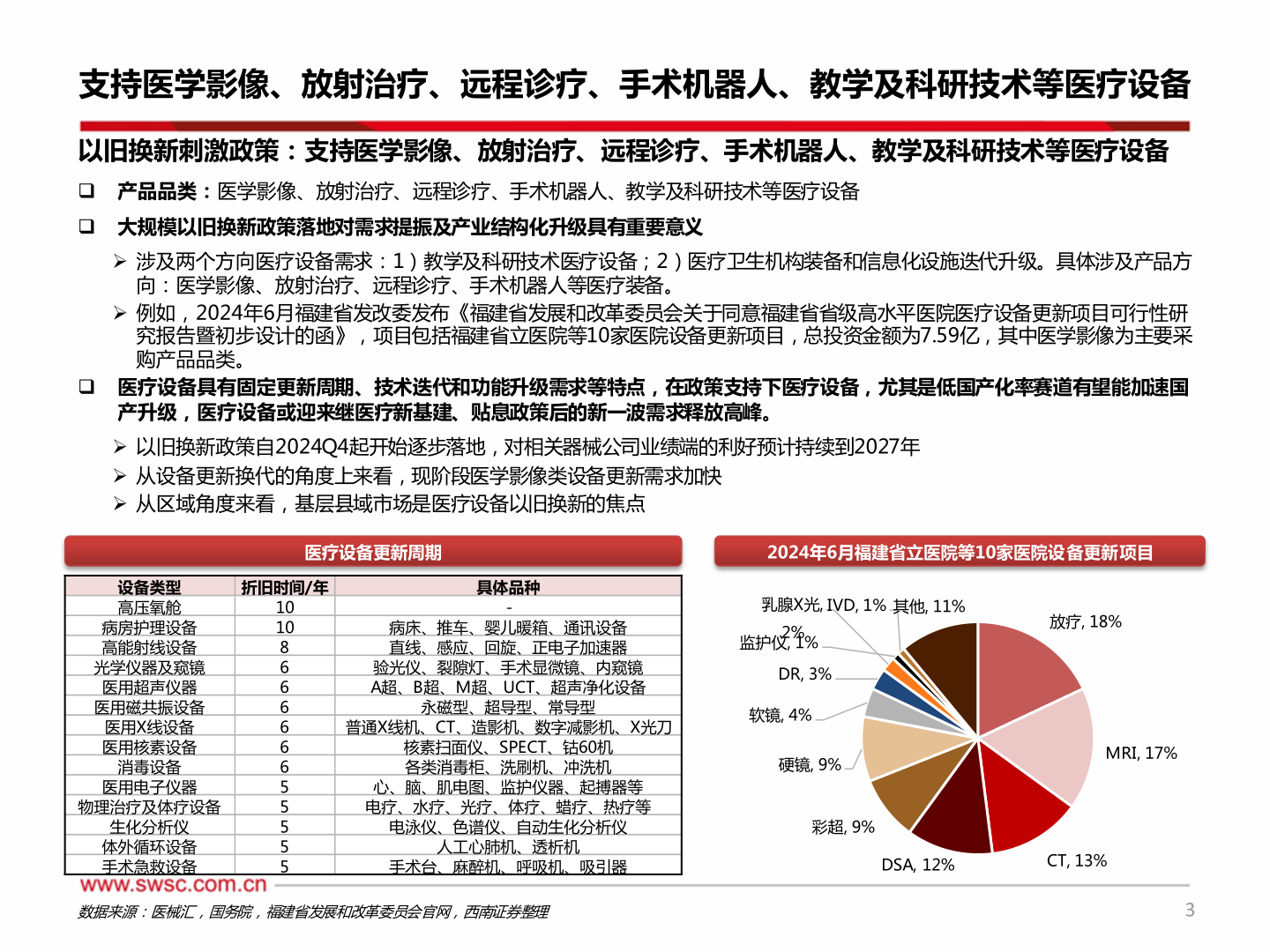 如何了解支持医学影像、放射治疗、远程诊疗、手术机器人、教学及科研技术等医疗设备