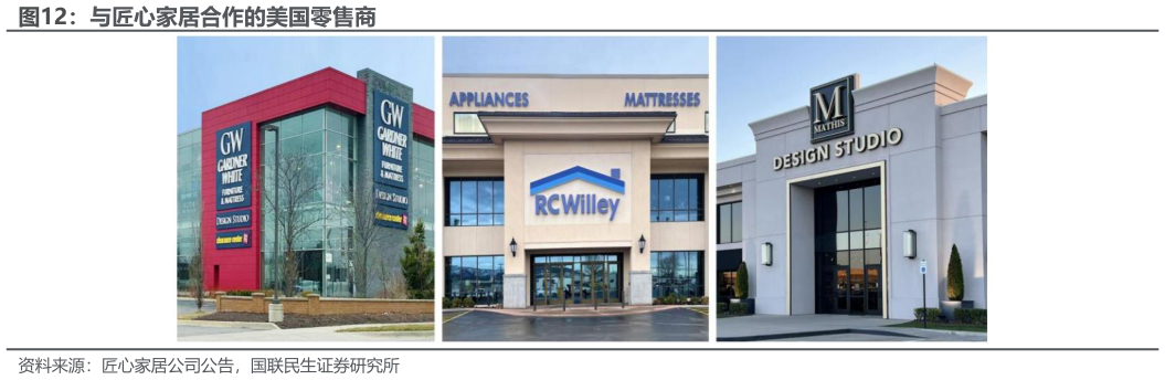 咨询大家与匠心家居合作的美国零售商
