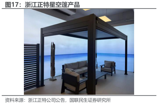 一起讨论下浙江正特星空篷产品