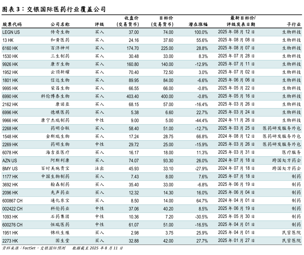 如何了解交银国际医药行业覆盖公司