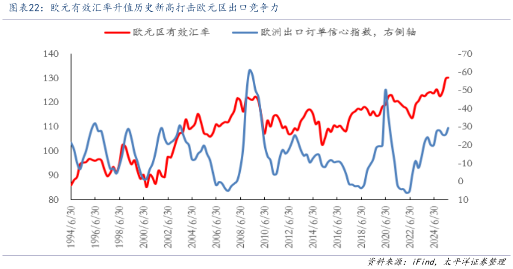 如何了解欧元有效汇率升值历史新高打击欧元区出口竞争力