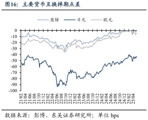 如何解释主要货币互换掉期点差?