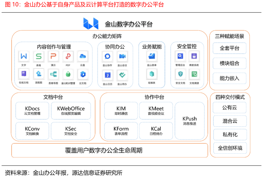咨询下各位金山办公基于自身产品及云计算平台打造的数字办公平台?