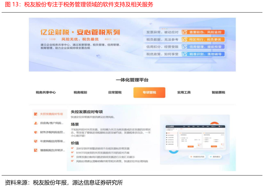 我想了解一下税友股份专注于税务管理领域的软件支持及相关服务?