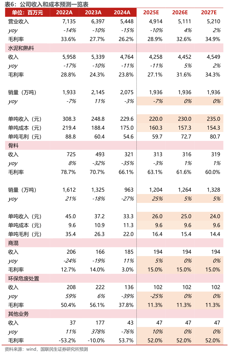 咨询下各位公司收入和成本预测一览表?
