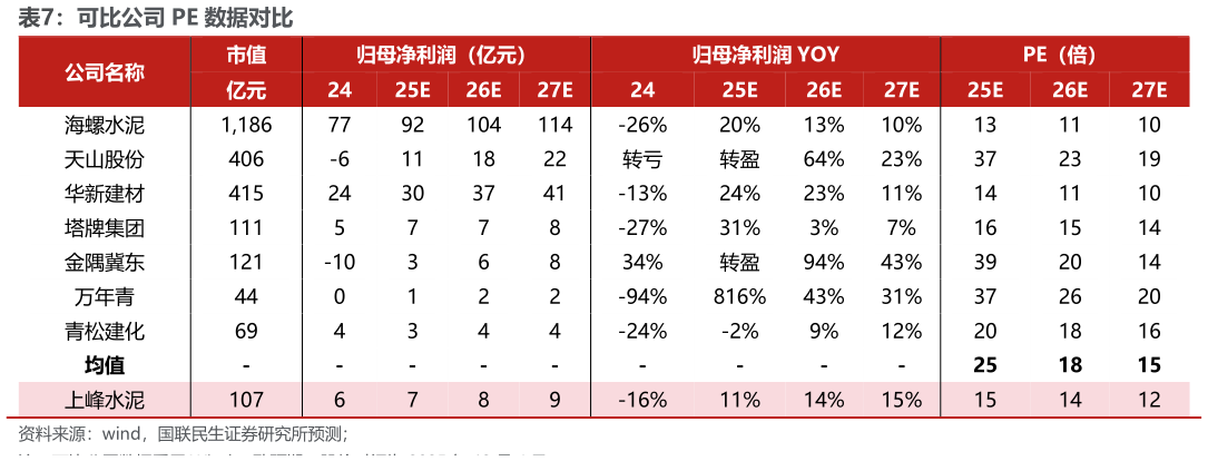 想问下各位网友可比公司 PE 数据对比?