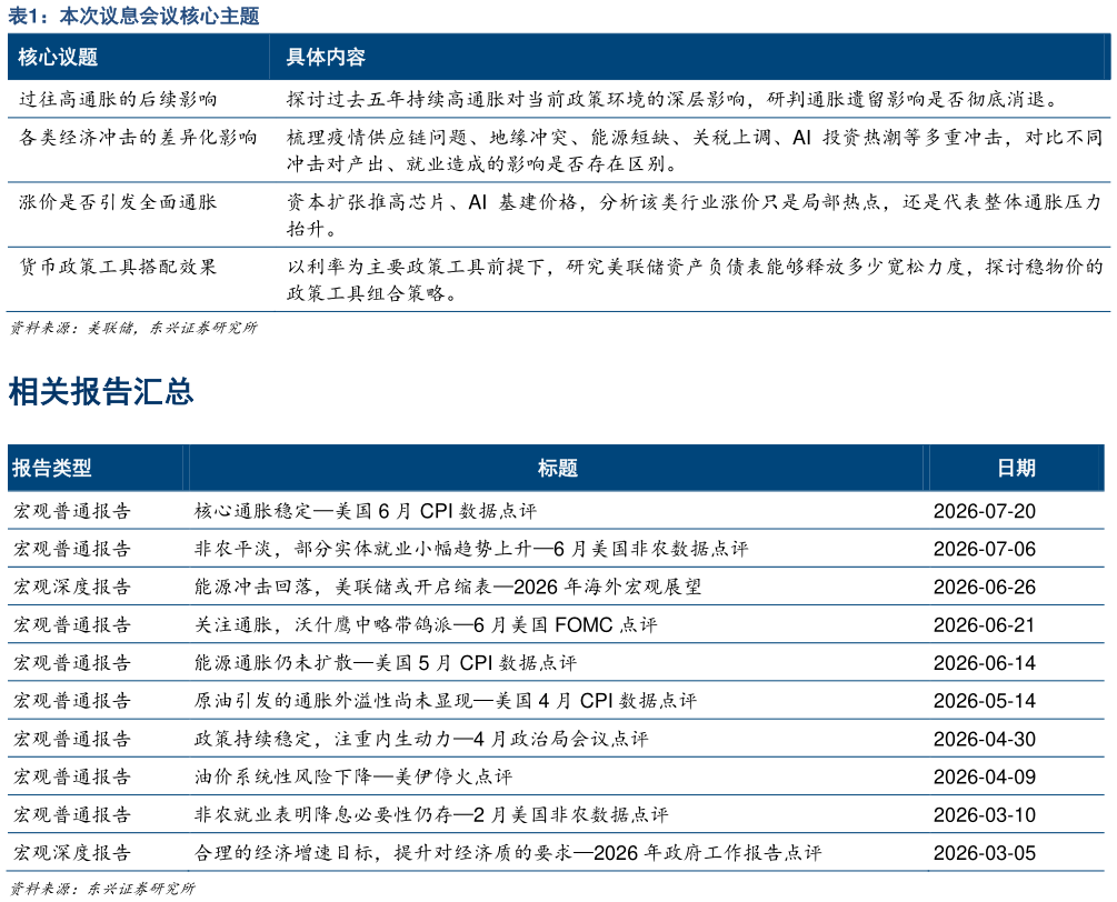 如何才能本次议息会议核心主题