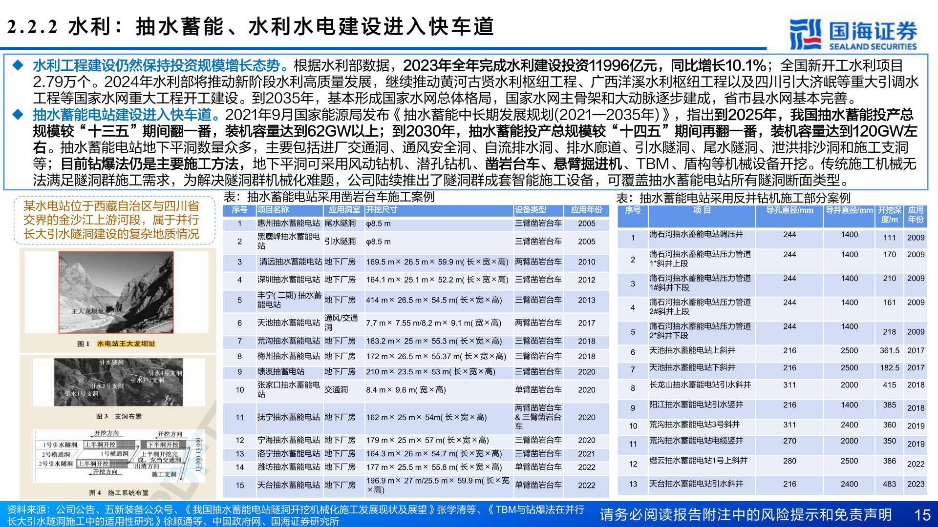 谁能回答2 . 2 . 2   水 利 ： 抽 水 蓄 能 、 水 利 水 电 建 设 进 入 快 车 道