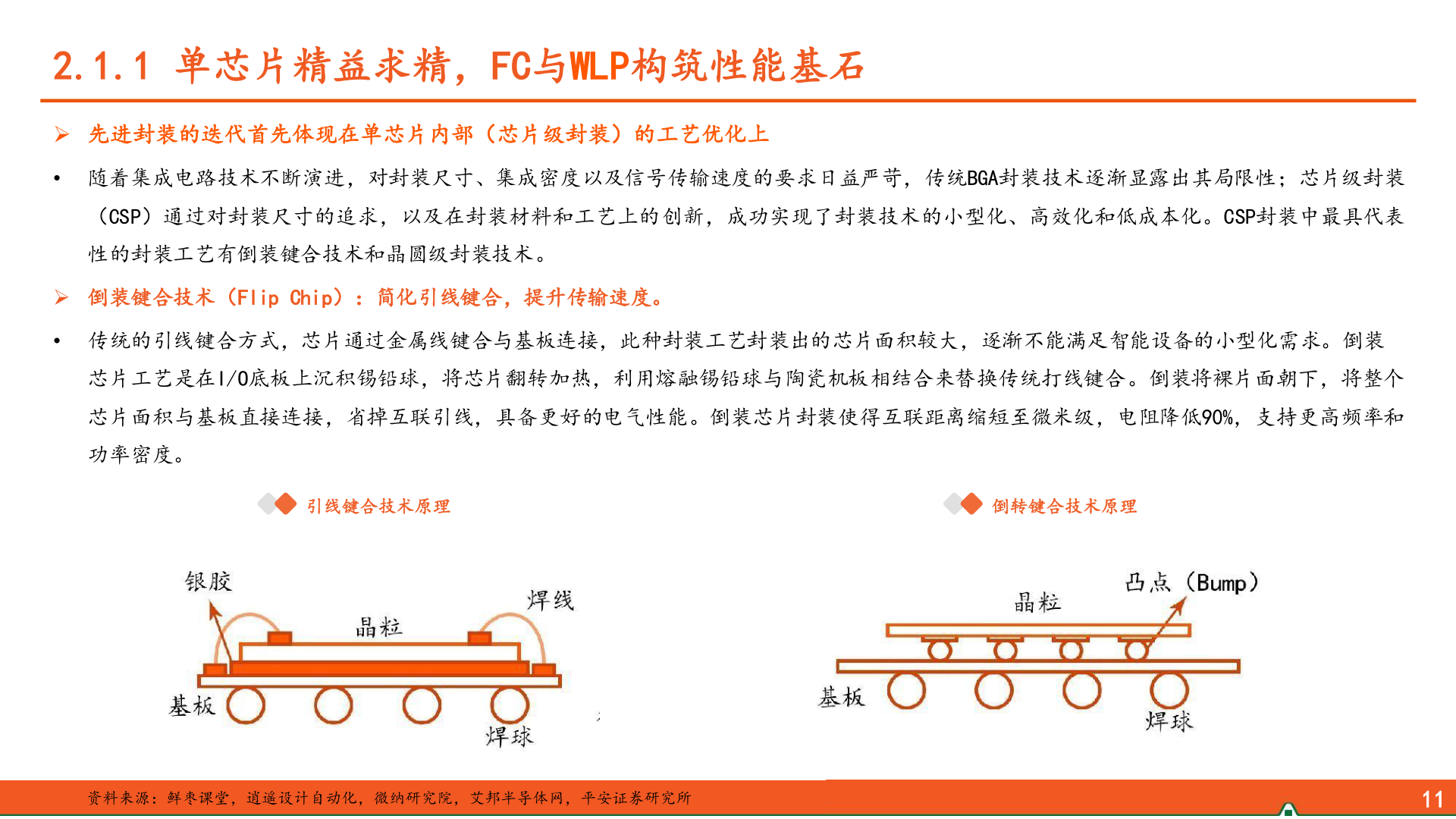 想问下各位网友2.1.1 单芯片精益求精，FC与WLP构筑性能基石?