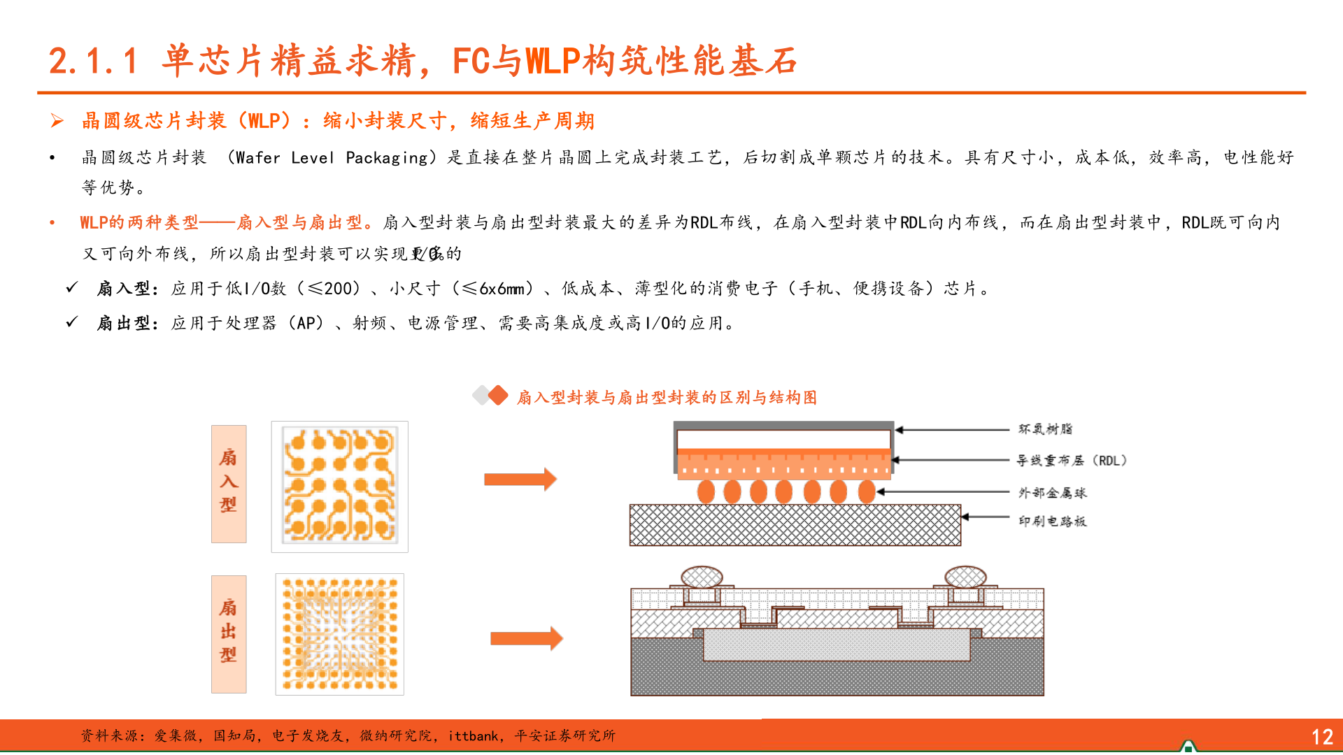 想关注一下2.1.1 单芯片精益求精，FC与WLP构筑性能基石?