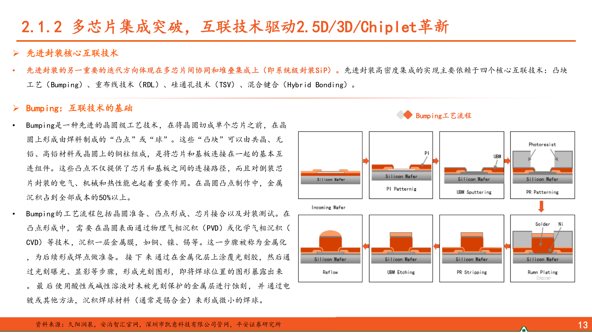 如何解释2.1.2 多芯片集成突破，互联技术驱动2.5D/3D/Chiplet革新?