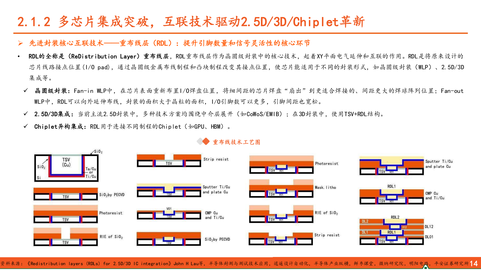 怎样理解2.1.2 多芯片集成突破，互联技术驱动2.5D/3D/Chiplet革新?