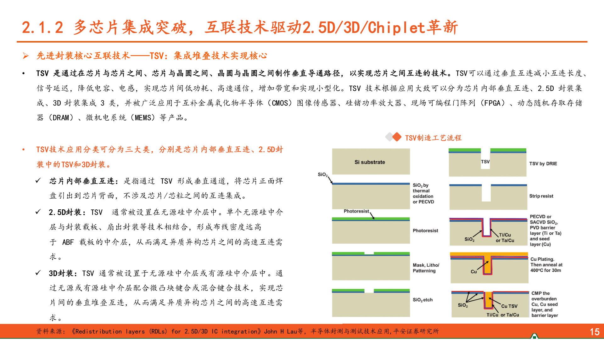 谁知道2.1.2 多芯片集成突破，互联技术驱动2.5D/3D/Chiplet革新?