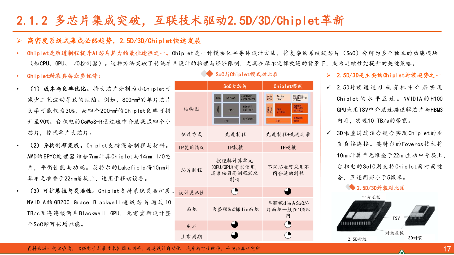 怎样理解2.1.2 多芯片集成突破，互联技术驱动2.5D/3D/Chiplet革新?