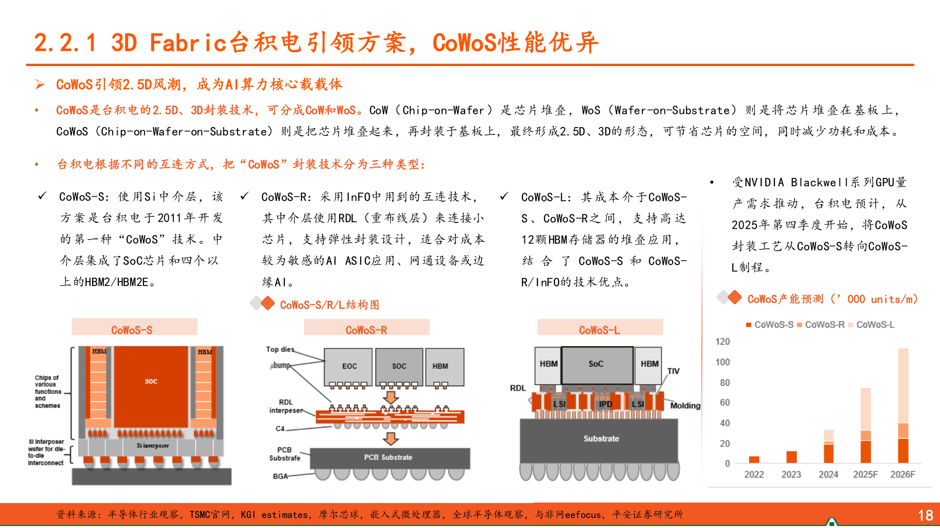 咨询下各位2.2.1 3D Fabric台积电引领方案，CoWoS性能优异?