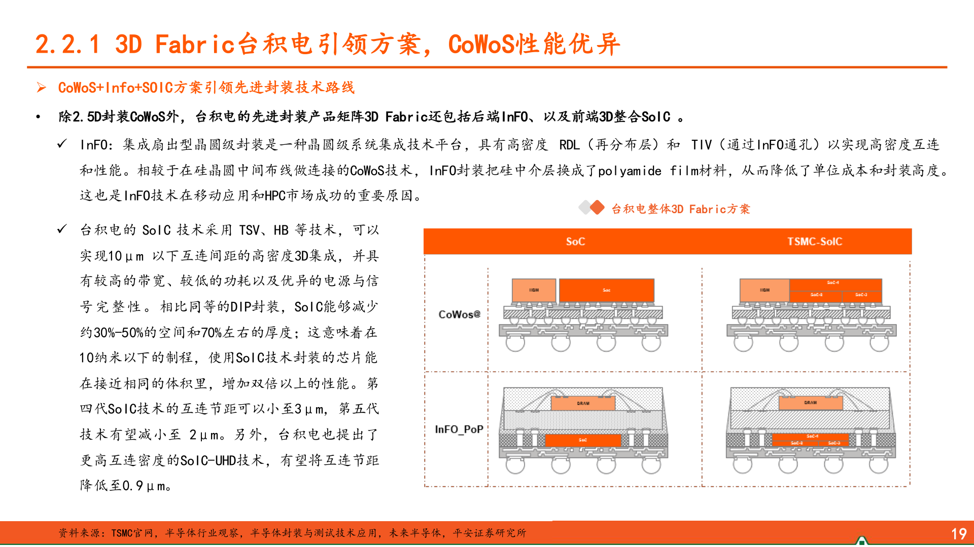 谁能回答2.2.1 3D Fabric台积电引领方案，CoWoS性能优异?