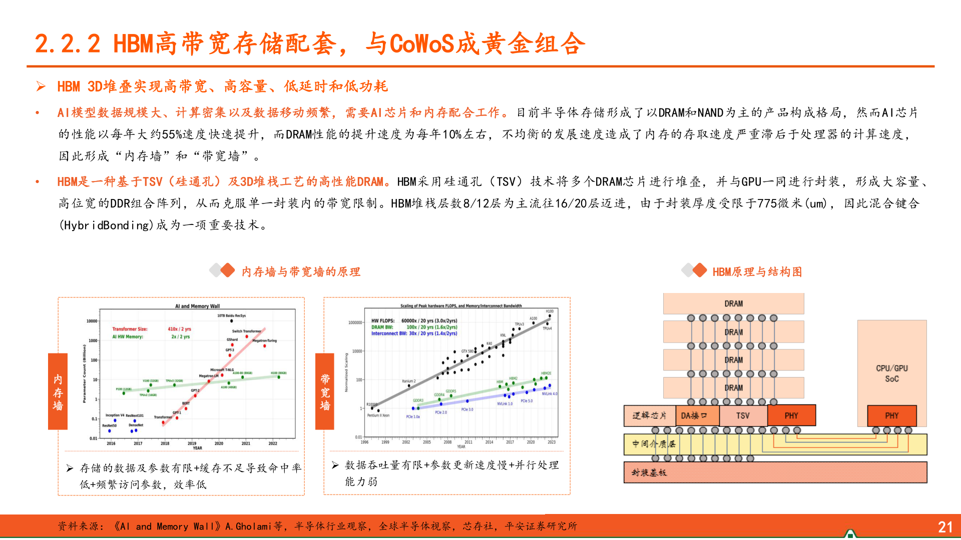 如何看待2.2.2 HBM高带宽存储配套，与CoWoS成黄金组合?