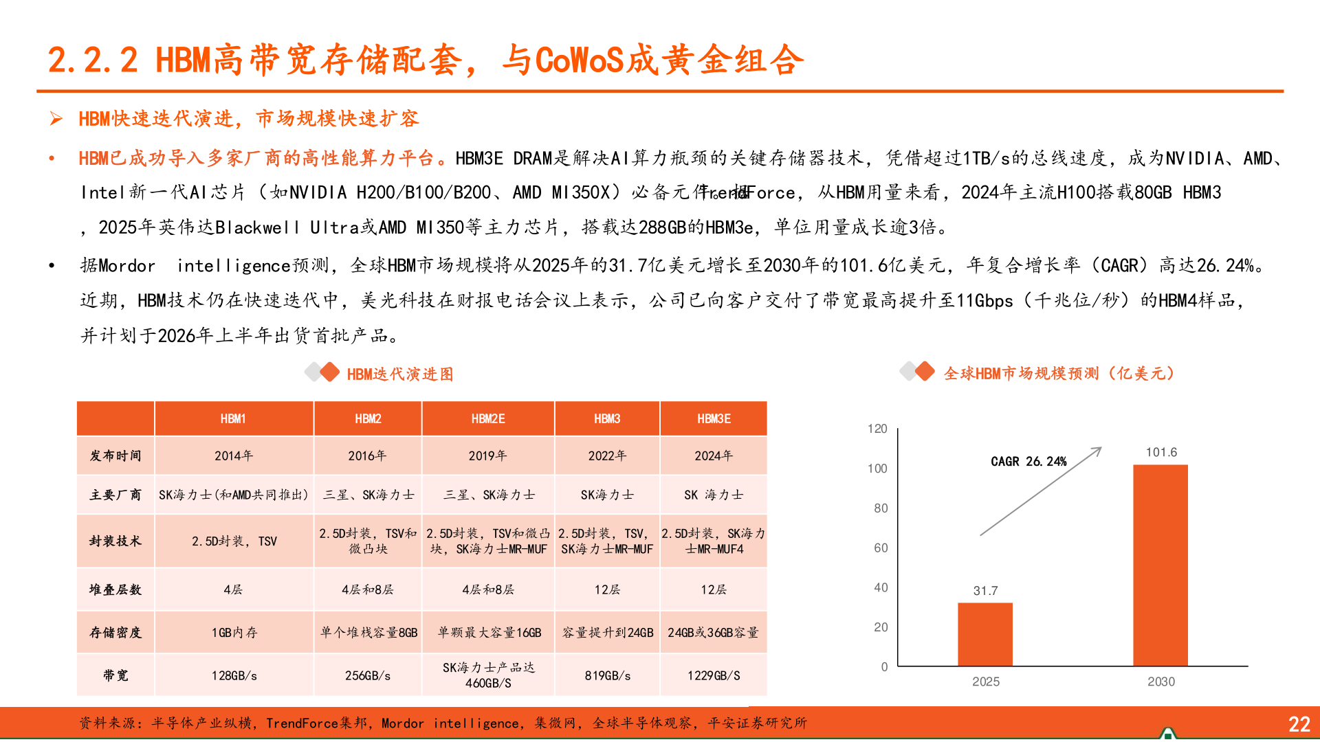 如何了解2.2.2 HBM高带宽存储配套，与CoWoS成黄金组合?