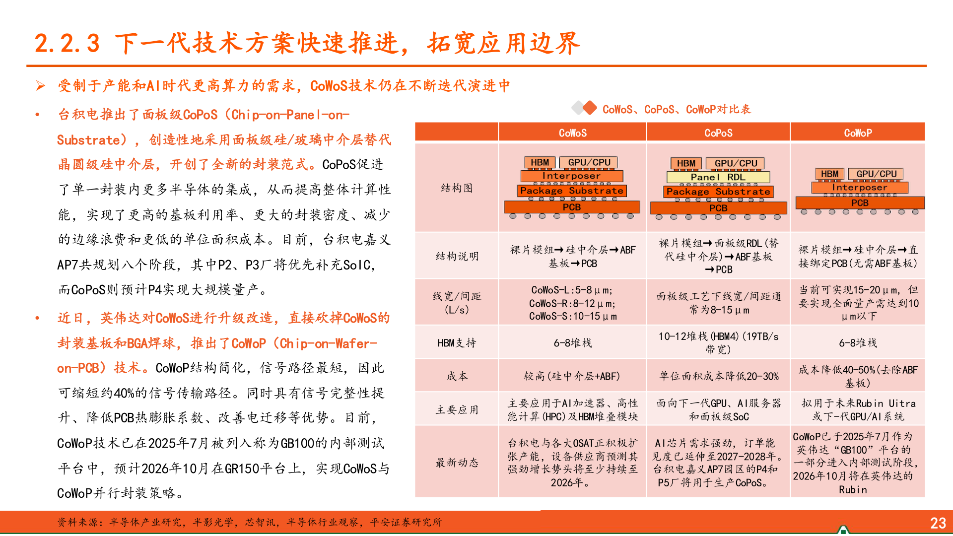 我想了解一下2.2.3 下一代技术方案快速推进，拓宽应用边界?