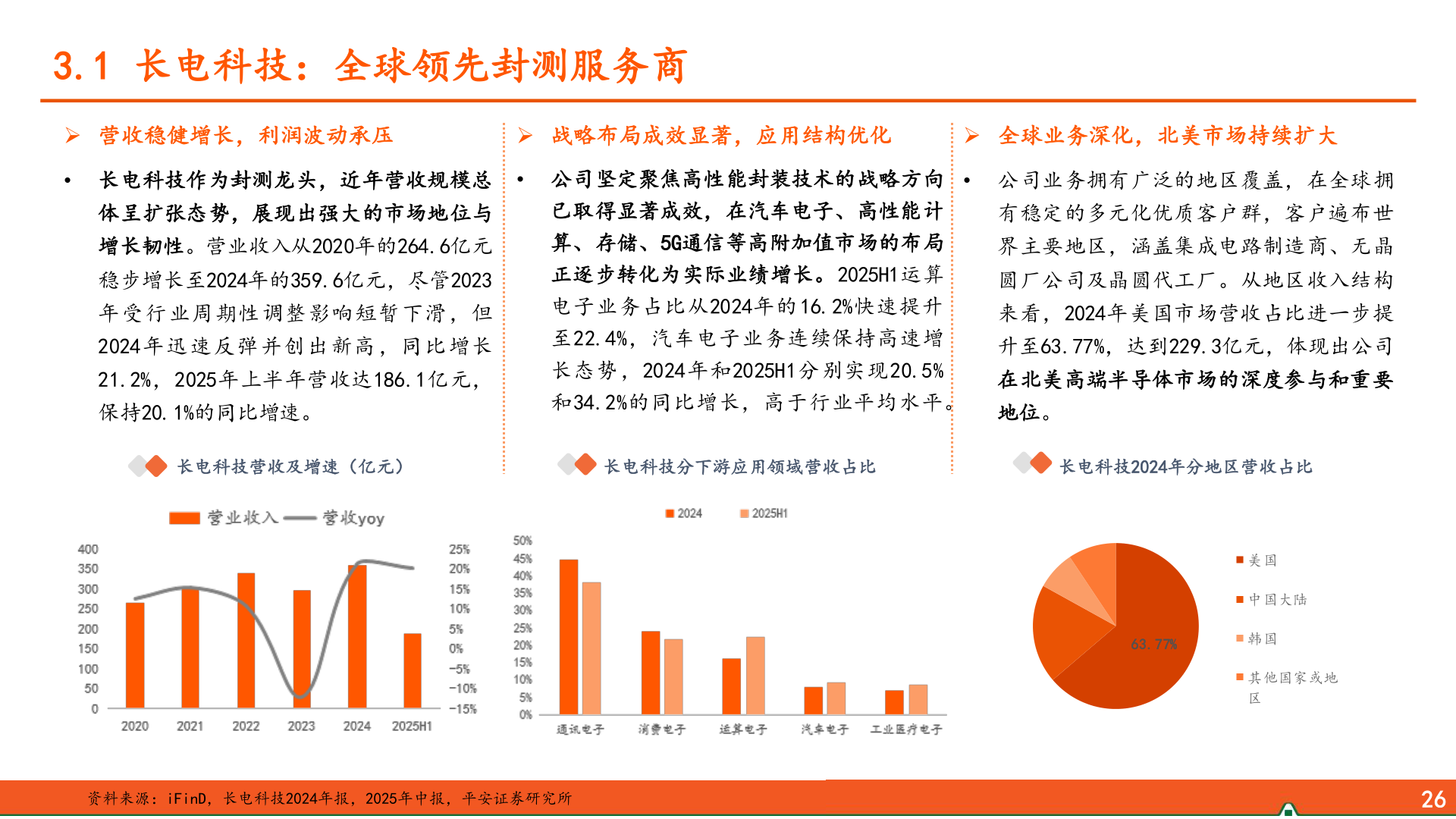 谁知道3.1 长电科技：全球领先封测服务商?