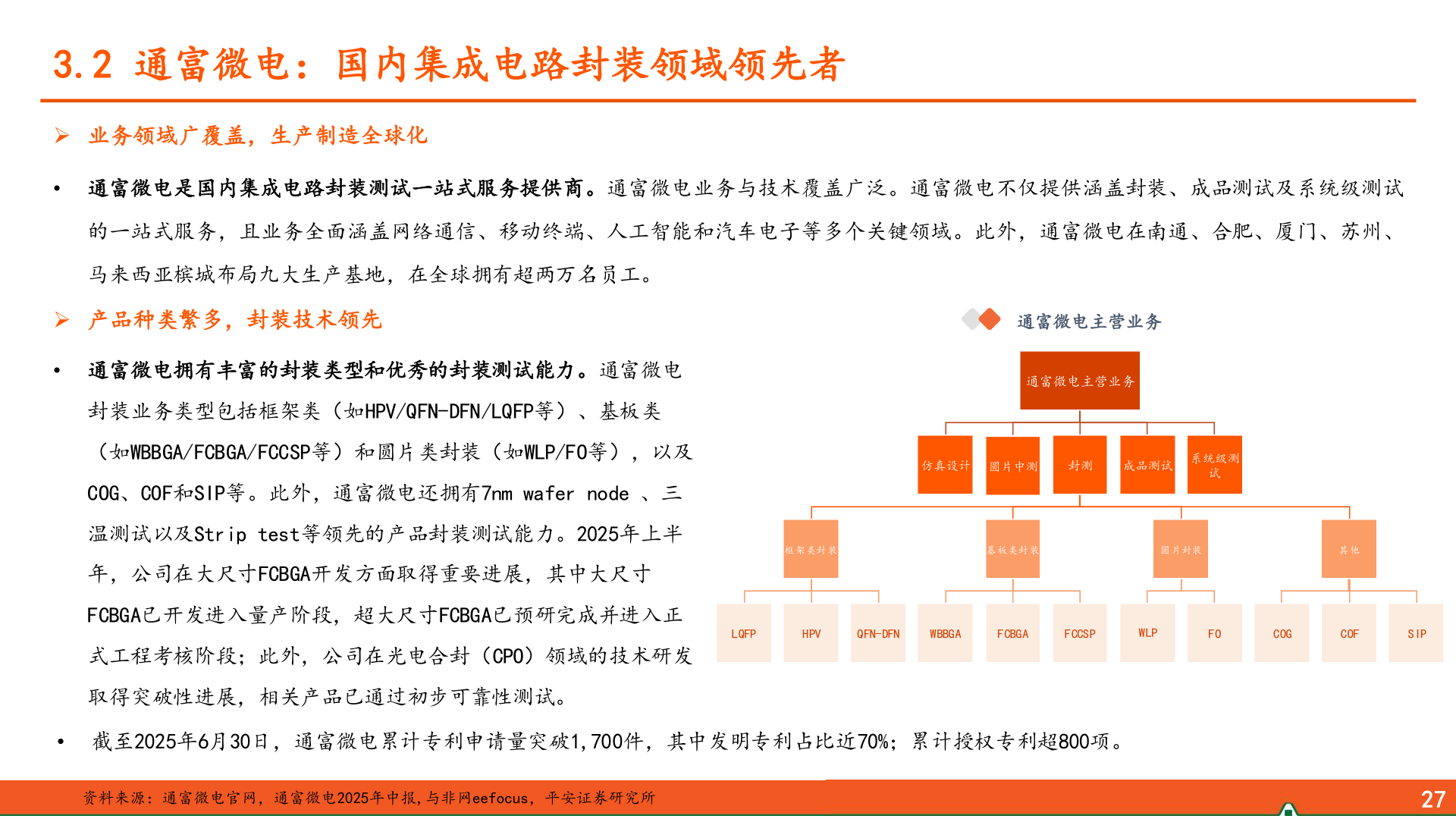 咨询下各位3.2 通富微电：国内集成电路封装领域领先者?