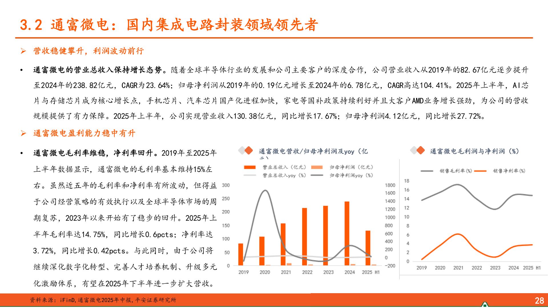 你知道3.2 通富微电：国内集成电路封装领域领先者?