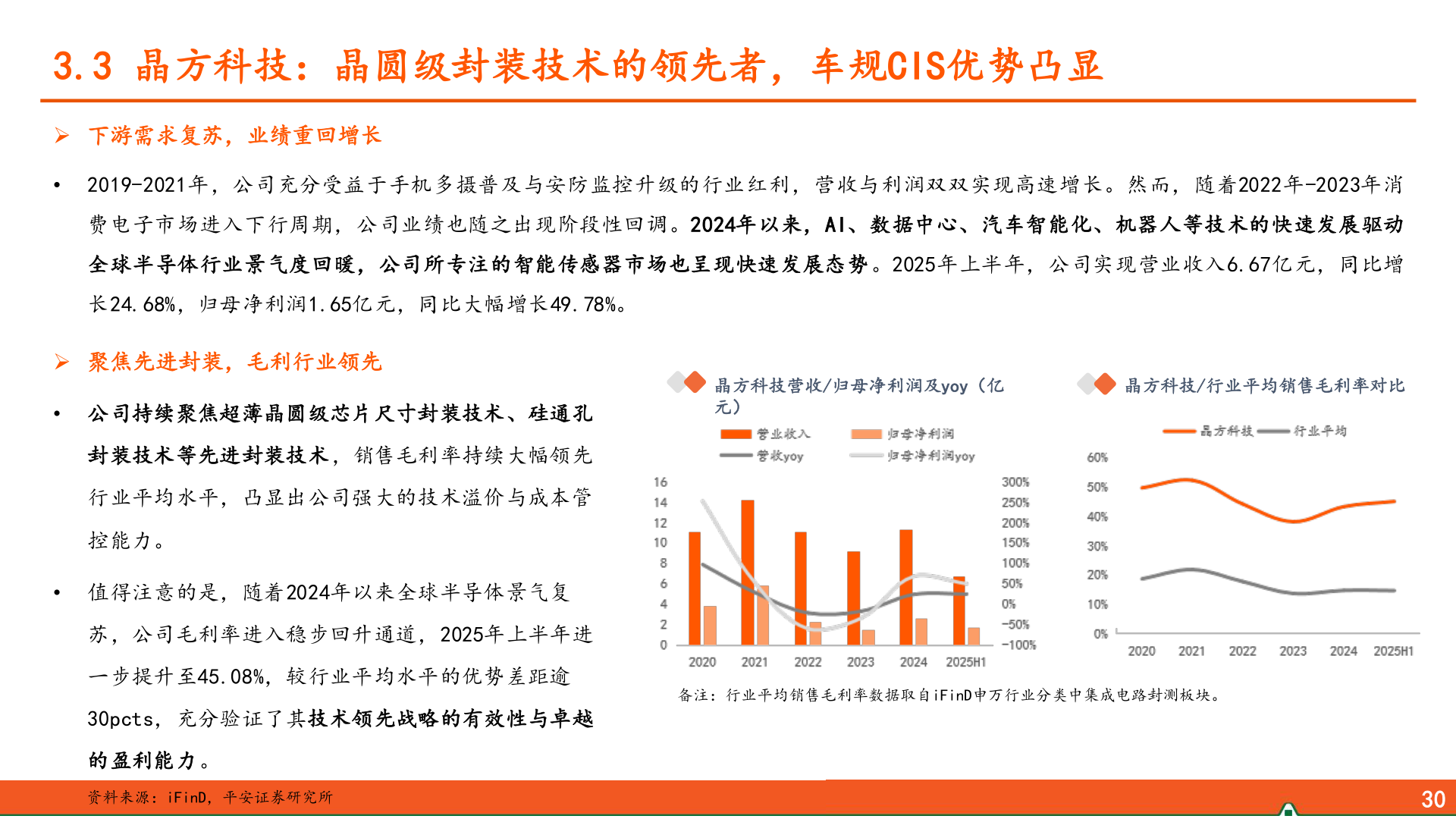 你知道3.3 晶方科技：晶圆级封装技术的领先者，车规CIS优势凸显?