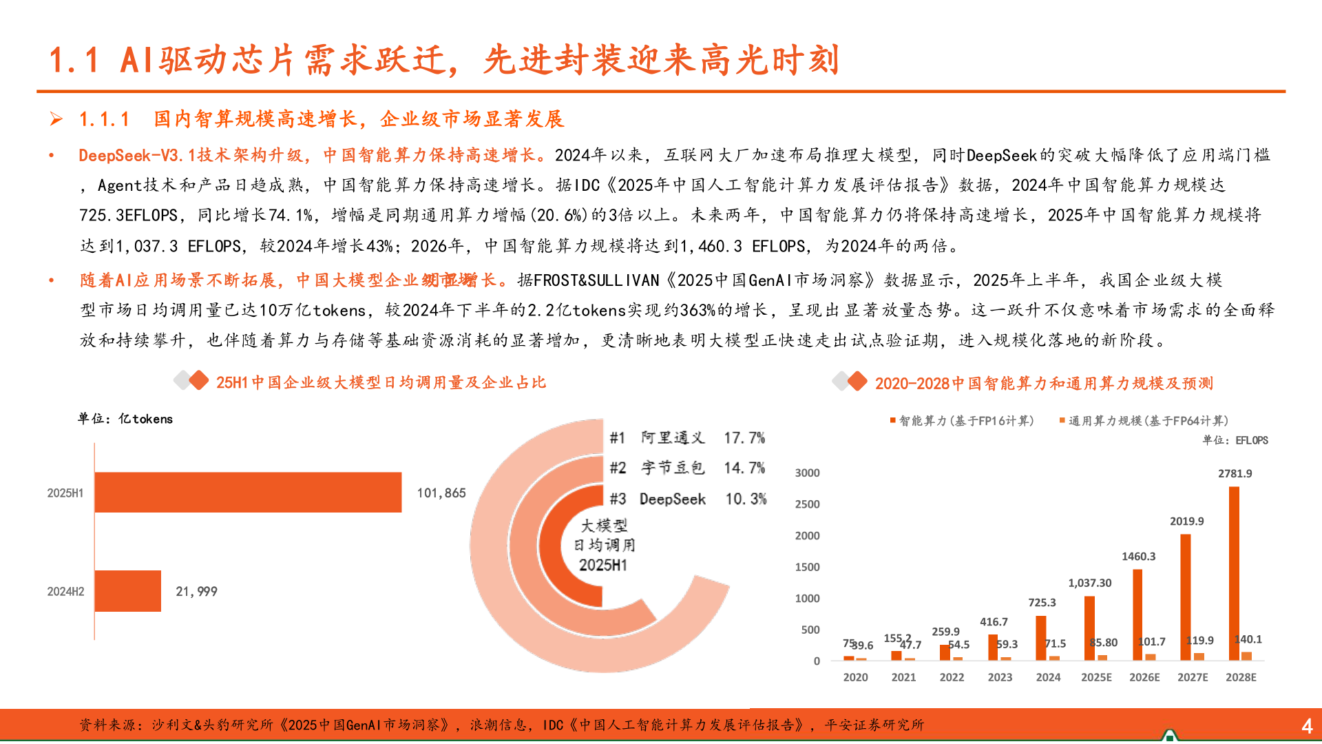 谁知道1.1 AI驱动芯片需求跃迁，先进封装迎来高光时刻