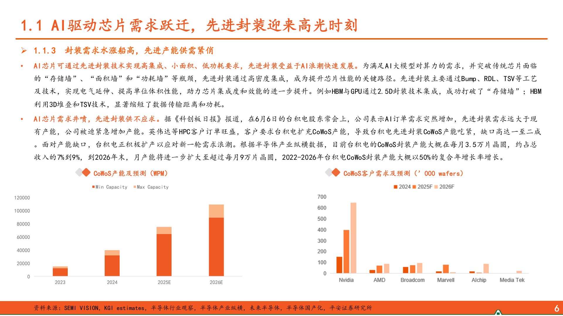 如何才能1.1 AI驱动芯片需求跃迁，先进封装迎来高光时刻