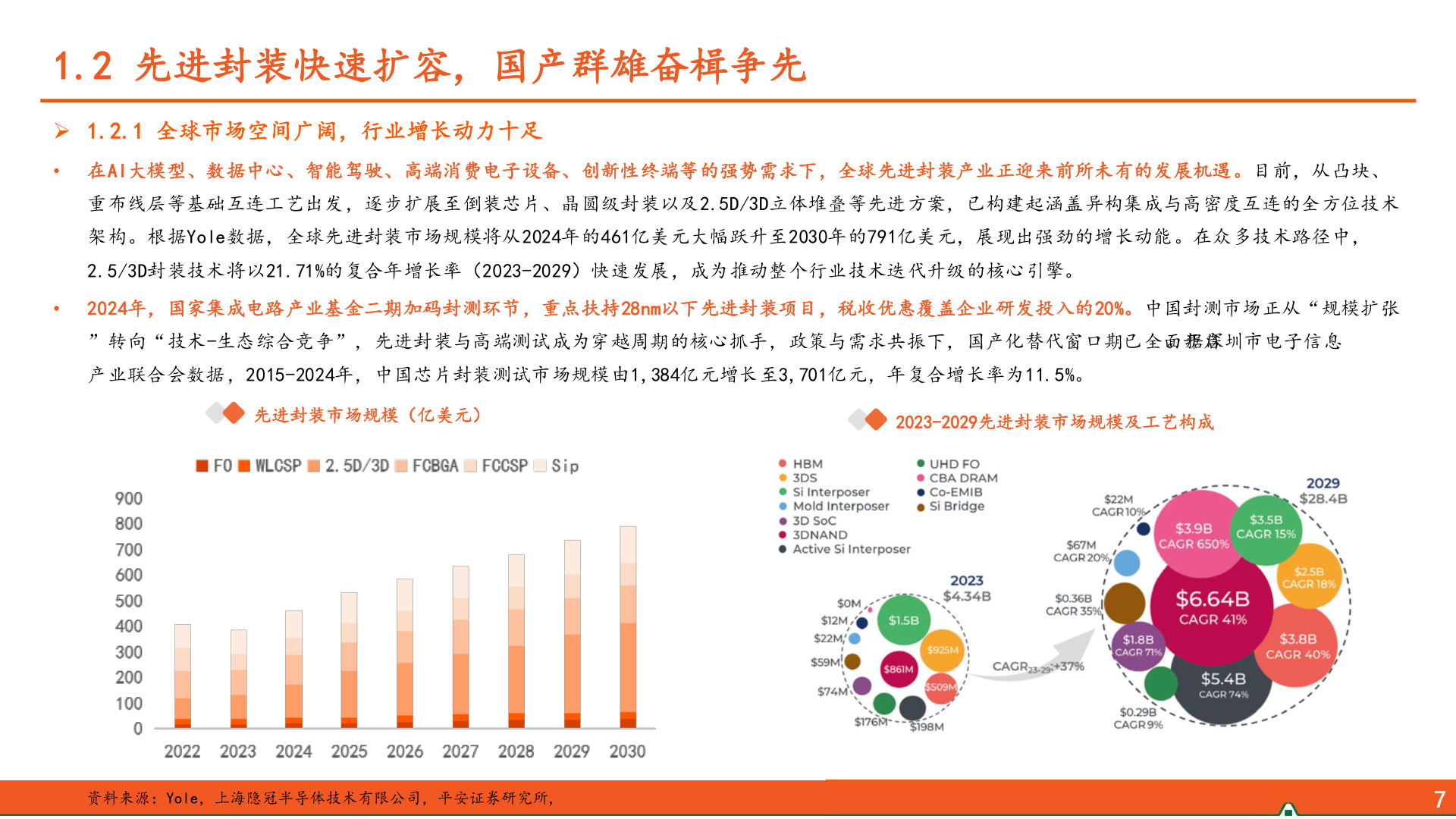 如何了解1.2 先进封装快速扩容，国产群雄奋楫争先
