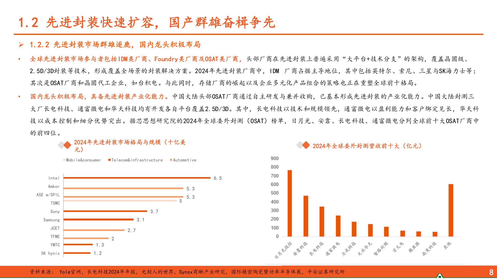 谁能回答1.2 先进封装快速扩容，国产群雄奋楫争先