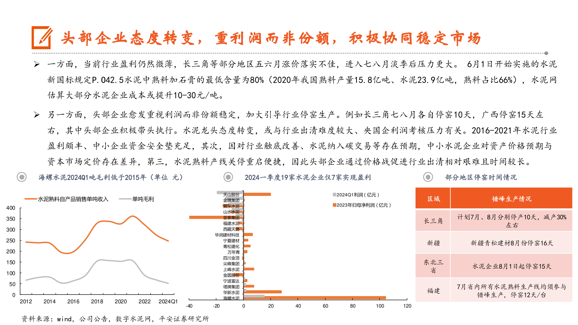 各位网友请教一下头部企业态度转变,重利润而非份额,积极协同稳定市场?