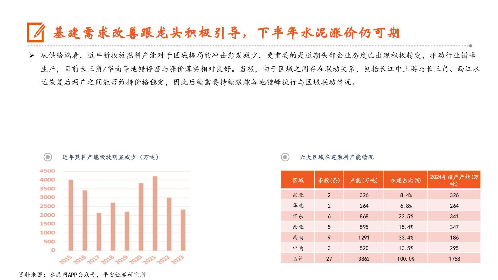 我想了解一下基建需求改善跟龙头积极引导,下半年水泥涨价仍可期?