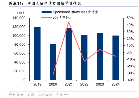 如何解释中国大陆申请英国留学签情况?