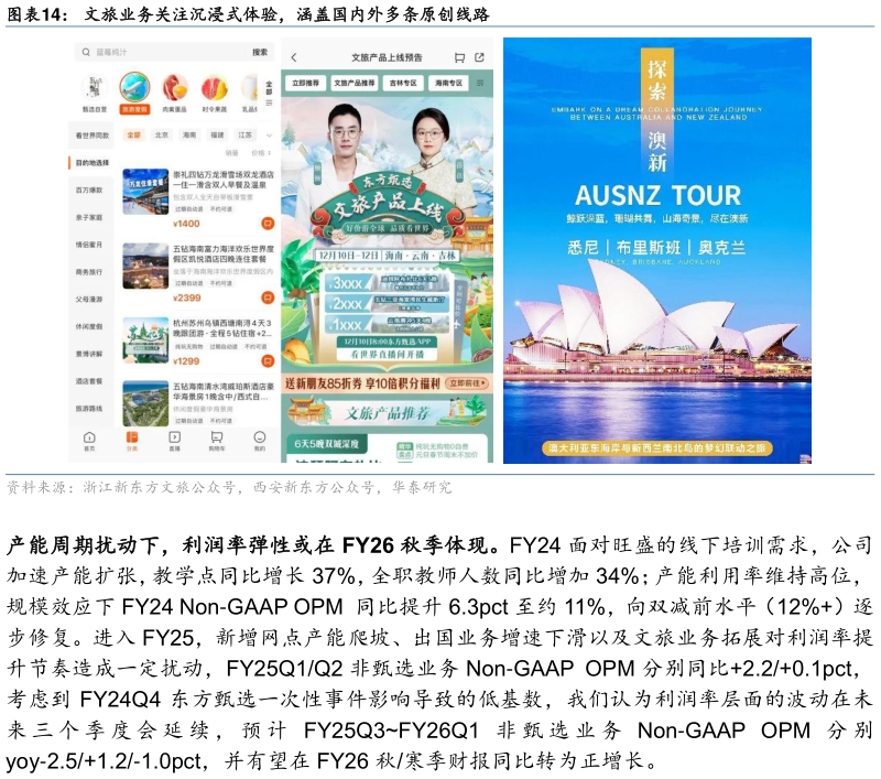 谁知道文旅业务关注沉浸式体验,涵盖国内外多条原创线路?