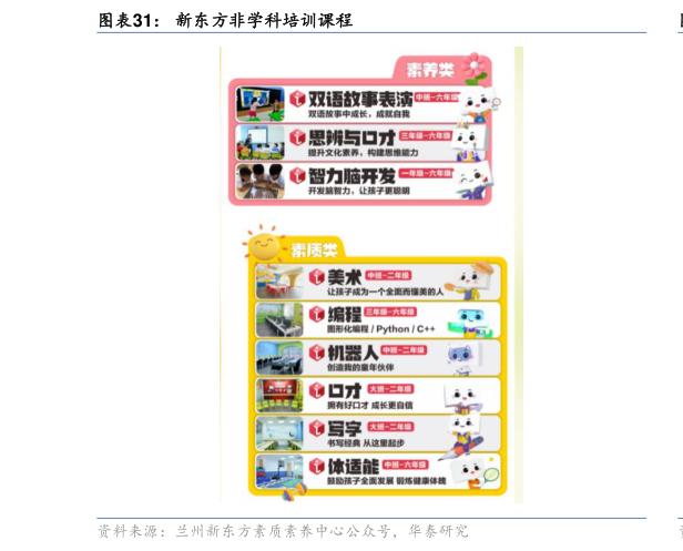 请问一下新东方非学科培训课程?