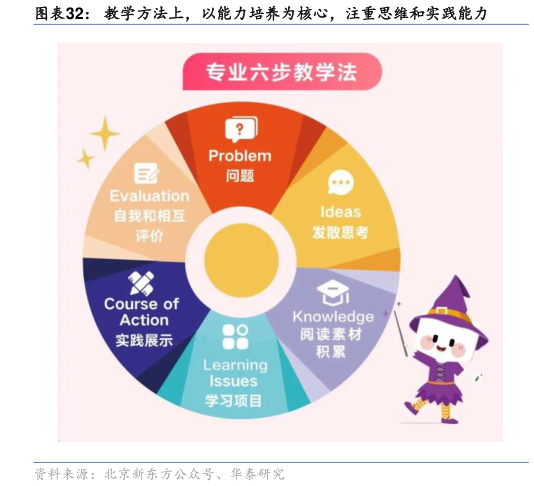 一起讨论下教学方法上,以能力培养为核心,注重思维和实践能力?